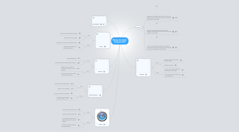 Mind Map: Wesley Van Sickle  Browsers 2013