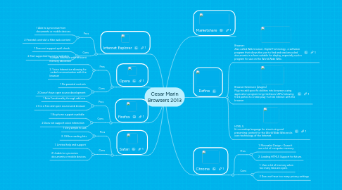 Mind Map: Cesar Marin Browsers 2013