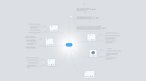 Mind Map: Amber Gene Browsers 2013
