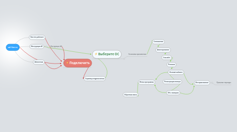 Mind Map: ad-fon.ru