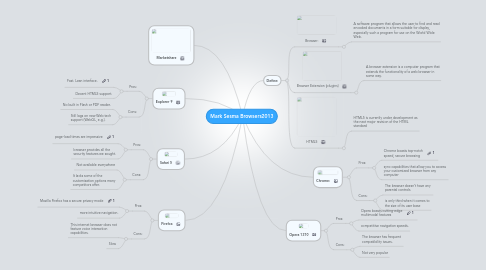 Mind Map: Mark Sesma Browsers2013