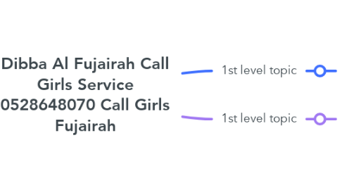 Mind Map: Dibba Al Fujairah Call Girls Service 0528648070 Call Girls Fujairah