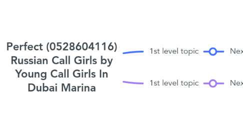 Mind Map: Perfect (0528604116) Russian Call Girls by Young Call Girls In Dubai Marina