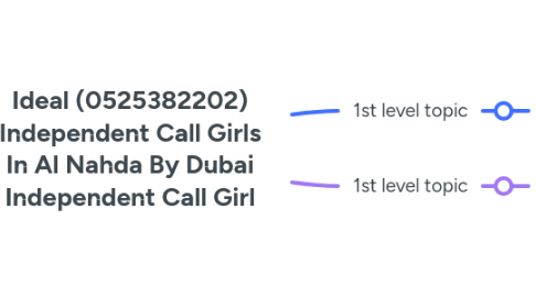 Mind Map: Ideal (0525382202) Independent Call Girls In Al Nahda By Dubai Independent Call Girl