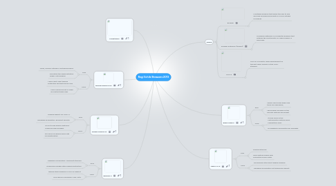 Mind Map: Regi Schile Browsers 2013