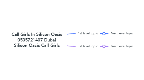 Mind Map: Call Girls In Silicon Oasis 0505721407 Dubai Silicon Oasis Call Girls