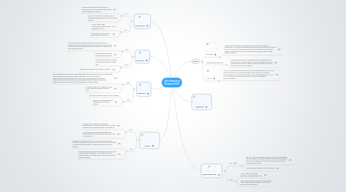 Mind Map: Jillon Newsome Browsers 2013