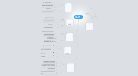 Mind Map: Roger Caneda Browers 2013