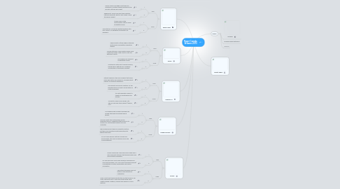 Mind Map: Roger Caneda  Browers 2013