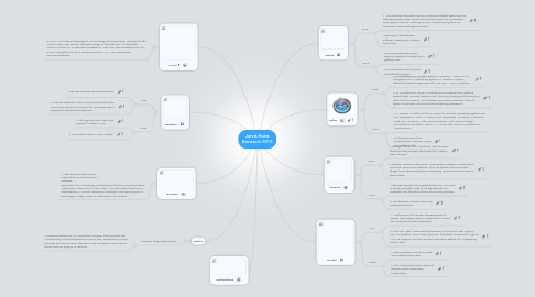 Mind Map: Jarvis Hurts Browsers 2013