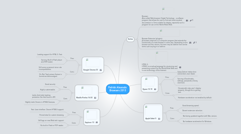 Mind Map: Patrick Alvarado  Browsers 2013