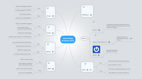 Mind Map: Aaron Krieg Browsers 2013