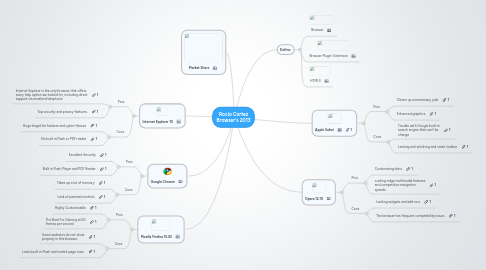 Mind Map: Rocio Cortez Browser's 2013