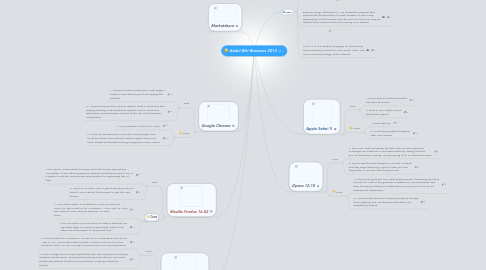 Mind Map: Abdul Bihi Browsers 2013