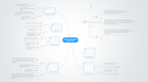 Mind Map: LaShawna Brown-Walker Browser 2013