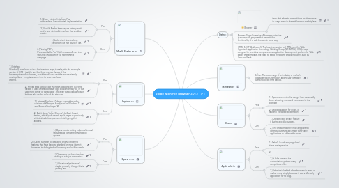 Mind Map: Jorge Monrroy Browser 2013