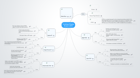 Mind Map: Tondelayo Murphy Brower's 2013