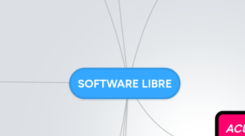 Mind Map: SOFTWARE LIBRE