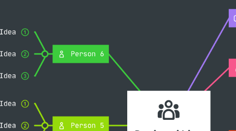 Mind Map: Brainwriting Template