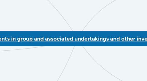 Mind Map: [Investments in group and associated undertakings and other investments](https://library.croneri.co.uk/amexe/naagm01-exec-18-1)