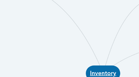 Mind Map: [Inventory](https://library.croneri.co.uk/amexe/naagm01-exec-19-1)