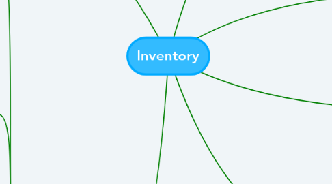 Mind Map: Inventory