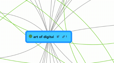 Mind Map: art of digital