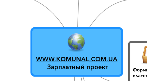 Mind Map: WWW.KOMUNAL.COM.UA  Зарплатный проект