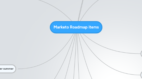 Mind Map: Marketo Roadmap items