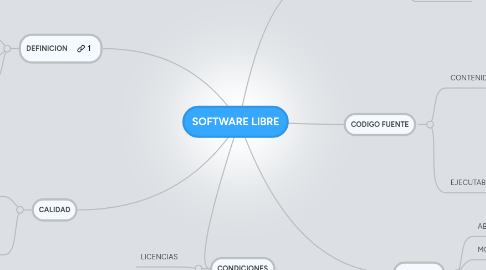 Mind Map: SOFTWARE LIBRE