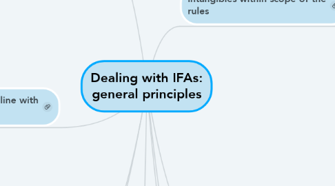 Mind Map: Dealing with IFAs: general principles
