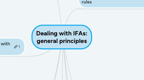 Mind Map: Dealing with IFAs: general principles