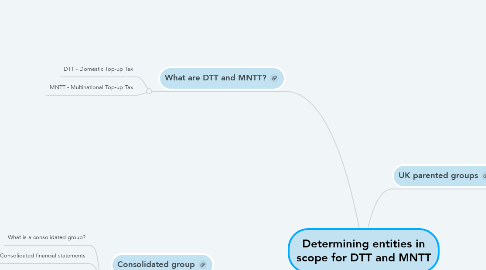 Mind Map: Determining entities in scope for DTT and MNTT