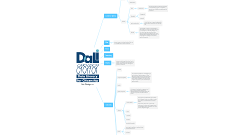 Mind Map: Set Design