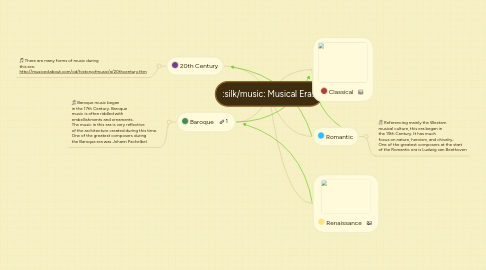 Mind Map: Musical Eras