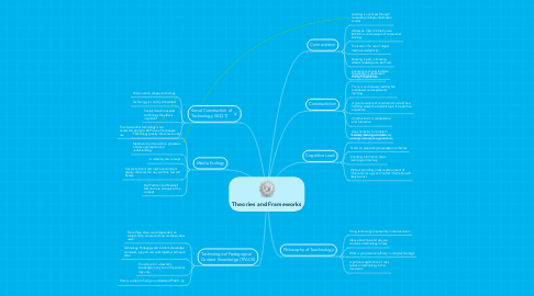 Mind Map: Theories and Frameworks
