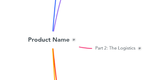 Mind Map: Product Name