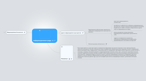 Mind Map: информационная среда