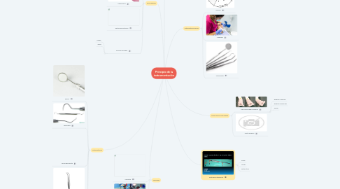 Mind Map: Principio de la instrumentación