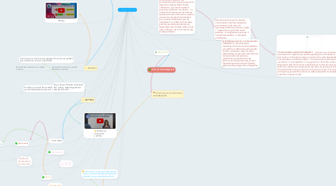 Mind Map: INFORMATION EXTRATION