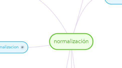 Mind Map: normalización