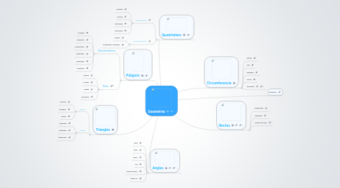 Mind Map: Geometria