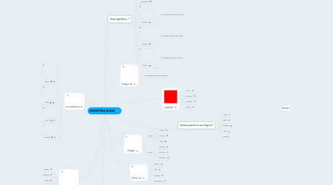 Mind Map: GEOMETRIA PLANA