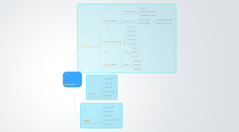 Mind Map: Geometria