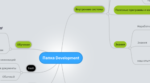 Mind Map: Папка Development