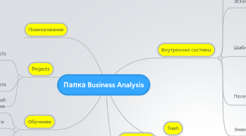 Mind Map: Папка Business Analysis