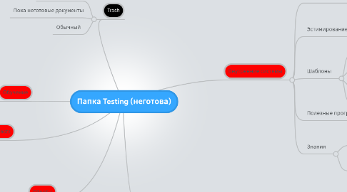 Mind Map: Папка Testing (неготова)