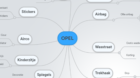 Mind Map: OPEL