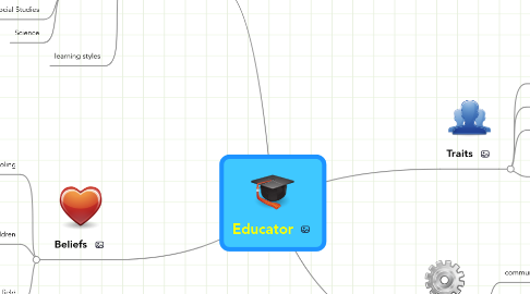 Mind Map: Educator