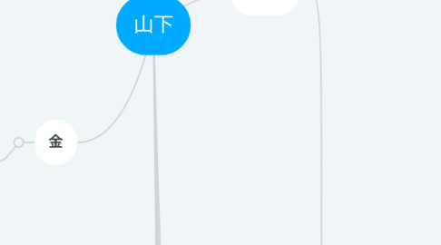 Mind Map: 山下